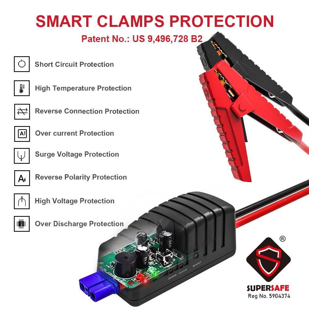 Gooloo 1200A Peak 18000mAh Supersafe Car Jump Starter with USB Quick Charge 3.0
