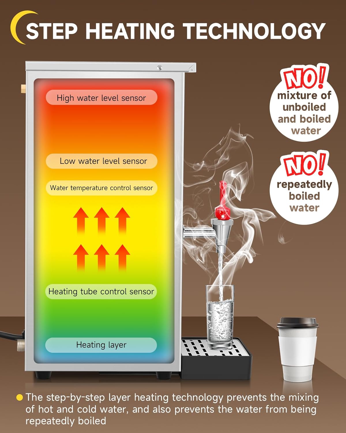 Step-Heating Commercial Hot Water Dispenser 17-Min Fast Ready Water Boiler Machine Large Capacity 80L/H for Tea Boba Tea Milk Tea Restaurant Hotel
