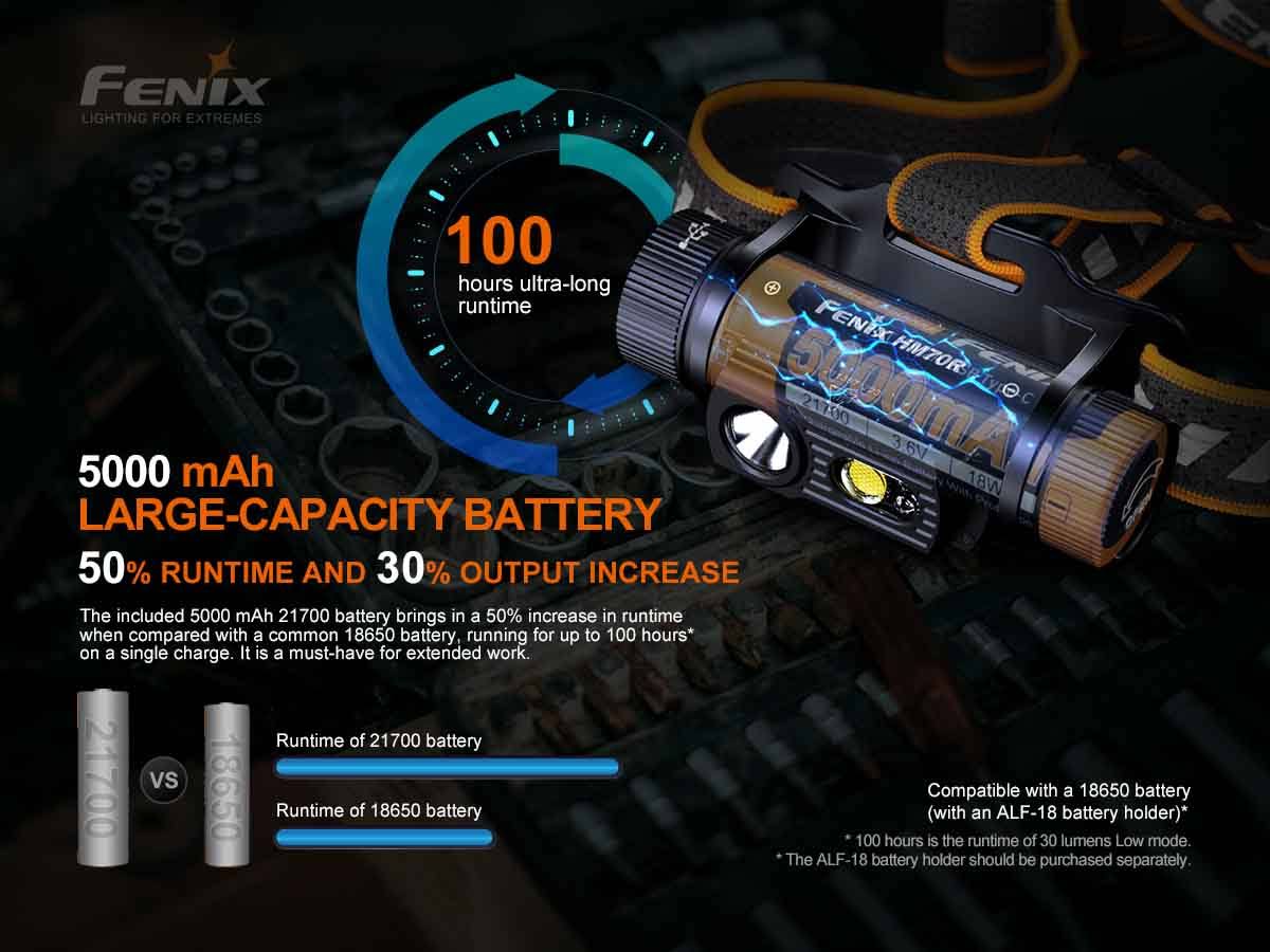 Fenix HM70R 1600 Lumen USB-C Rechargeable Headlamp