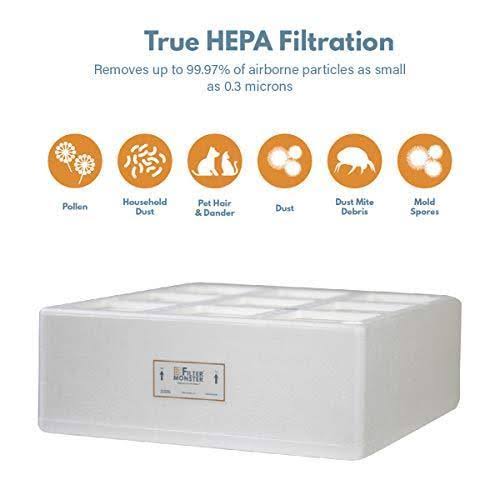 Filter-Monster Branded Replacement Filter Bundle Compatible with IQAir HealthPro Series Air Purifier Filters
