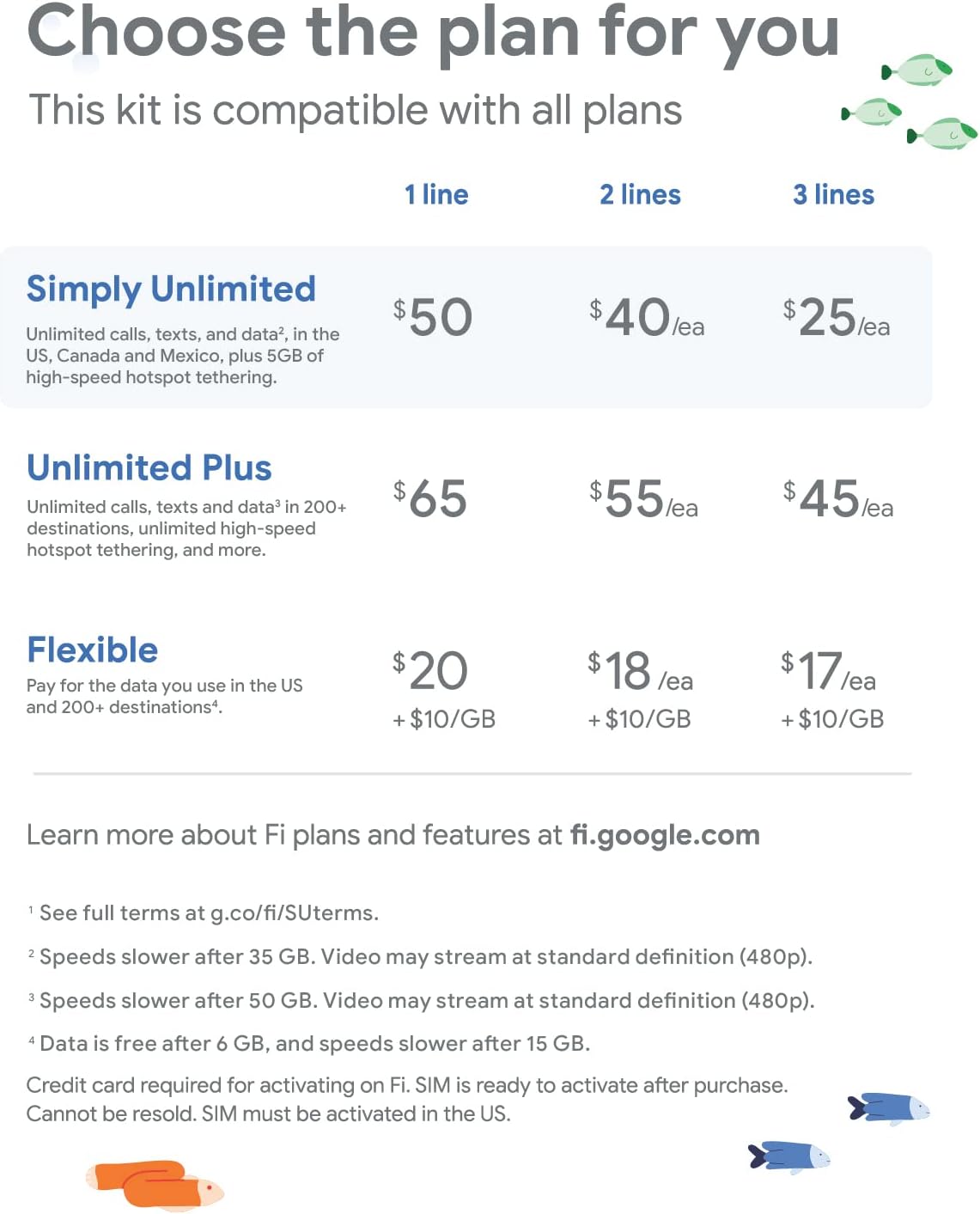 Google Fi Simply Unlimited SIM Card Kit