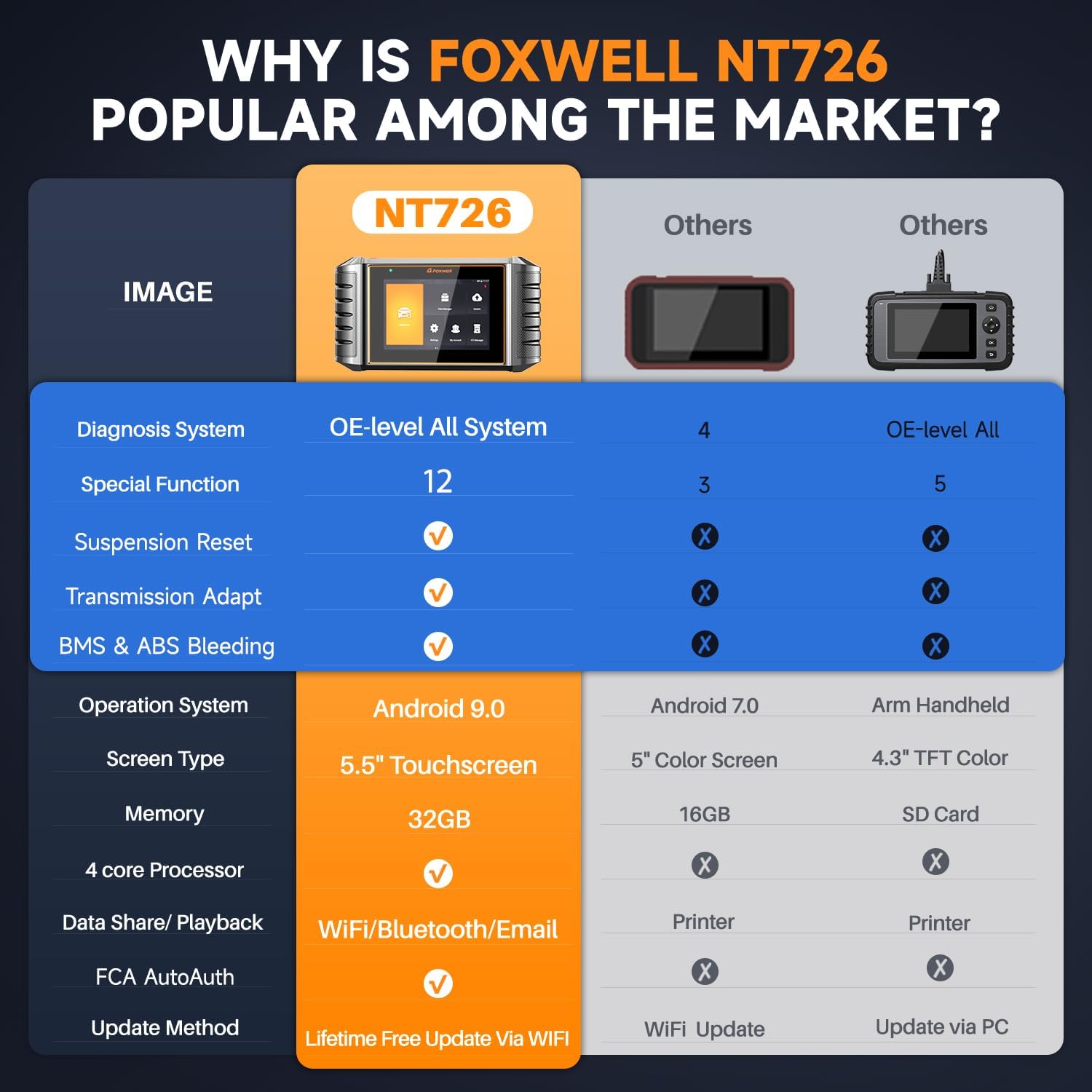 2024 Newest FOXWELL Scanner NT726 Automotive Scan Tool, All System Car Diagnostic Scanner with 12+ Service Resets, FOXWELL OBD2 Scanner for All Vehicles, Accurate and Professional Car Code Scanner