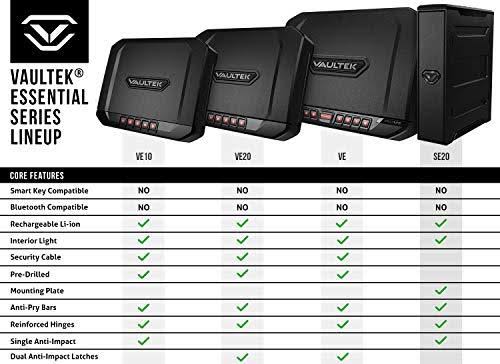 Vaultek Essential Series Quick Access Portable Safe Auto Open Lid Rechargeable Lithium-Ion Battery (SE20 (Slider Safe))