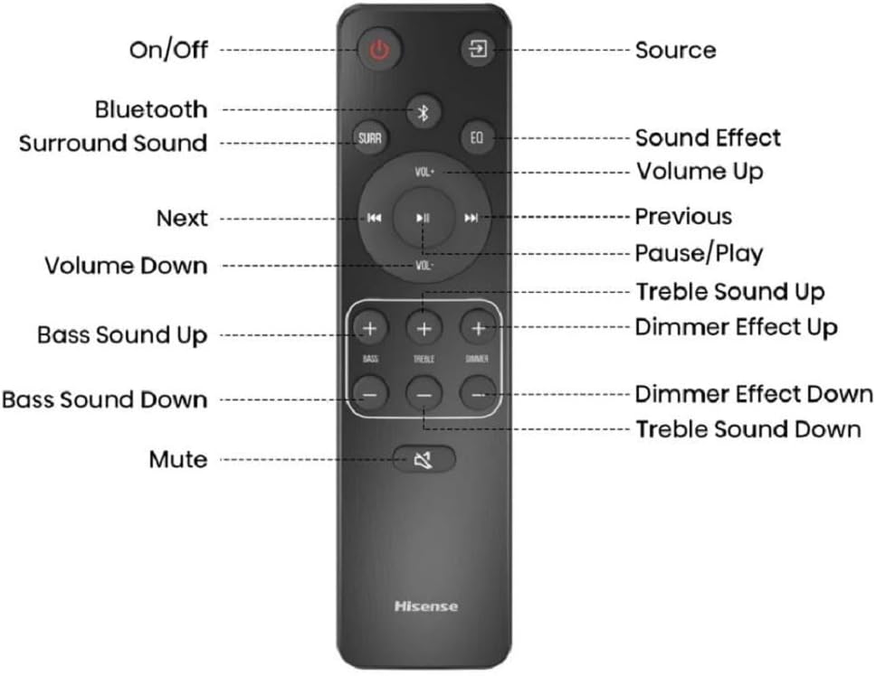 Hisense AX5120G 5.1.2Ch Sound Bar with Wireless Subwoofer, 420W, Dolby Atmos, Bluetooth 5.3, EzPlay, 4K HDMI Pass Through, Roku TV Ready, DTS: X, HDMI/AUX/ARC/Optical/USB, 7 EQ Modes
