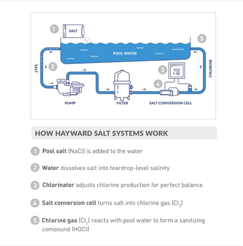 Hayward Goldline T-Cell- TurboCell Salt Chlorination Cell for In-Ground Swimming Pools
