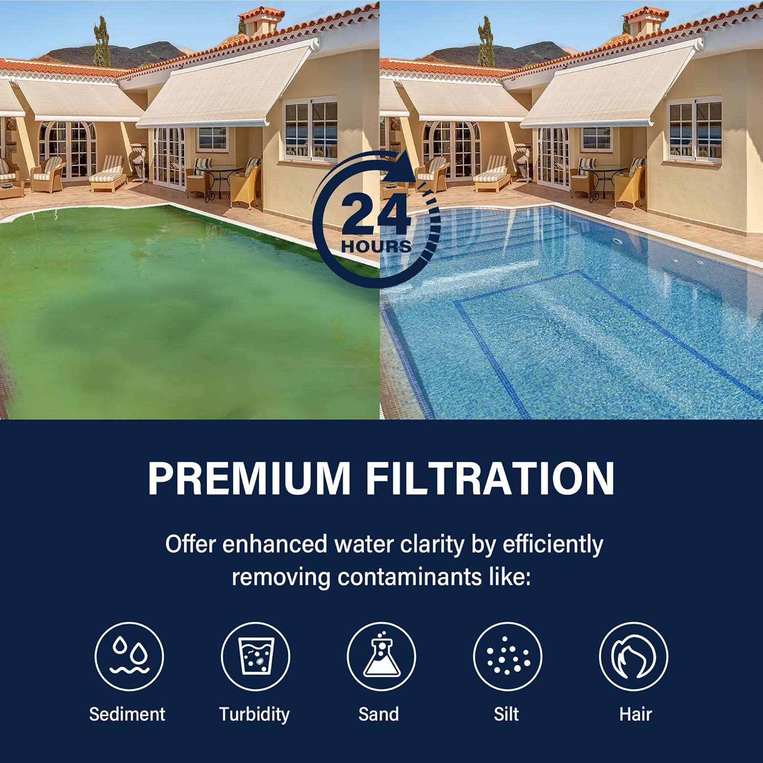 PLFPCC130 Pool Filter, Compatible with Pentair CCP520, R173578, PCC130, Ultral-A7, Unicel C-7472, Filbur FC-1978, Pentair Clean and Clear Plus 520, 178585, L x OD: 32 1/16"x7", 520 sq.ft