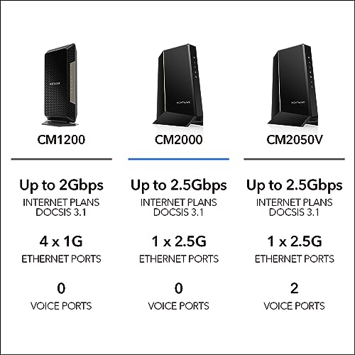 NETGEAR Nighthawk DOCSIS 3.1 Mid/high-Split Cable Modem (CM3000-1AZNAS) – Approved for Today’s Fastest Speeds - Works With all Cable Providers, Incl. Xfinity, Spectrum, Cox - Cable Plans up to 2.5Gbps