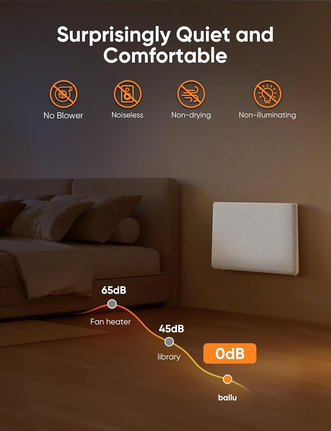 Ballu Mica Infrared Space Heaters for Indoor Use,Wifi APP Control Heater with Ditial Thermostat,24h Timer,Eco mode,Portable Standing,Wall mount,1500W Panel Electric Heaters for Indoor Use Large Room