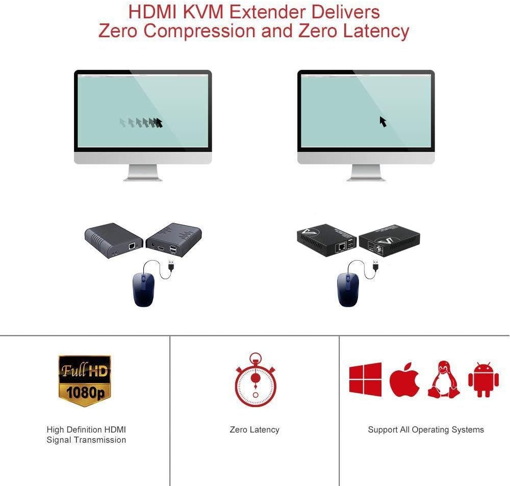 AV Access HDMI KVM USB Extender, 1080P 60Hz Over Cat6 up to 80m/260ft, 2-Port 480Mbps USB2.0 for Computer, No Signal Loss or Latency, Plug & Play Without Driver; PoE and Adaptive EQ