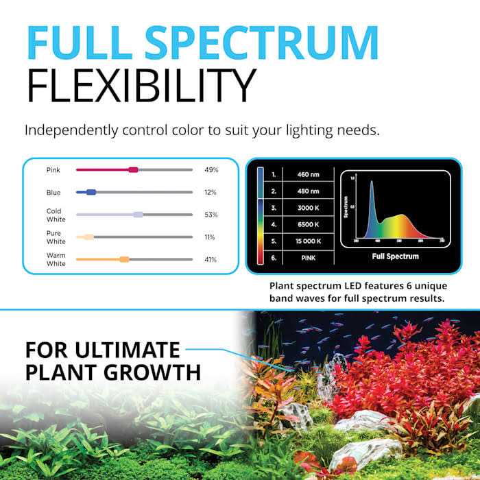 Fluval Plant Spectrum Bluetooth LED 3.0 - Pet Supplies online store