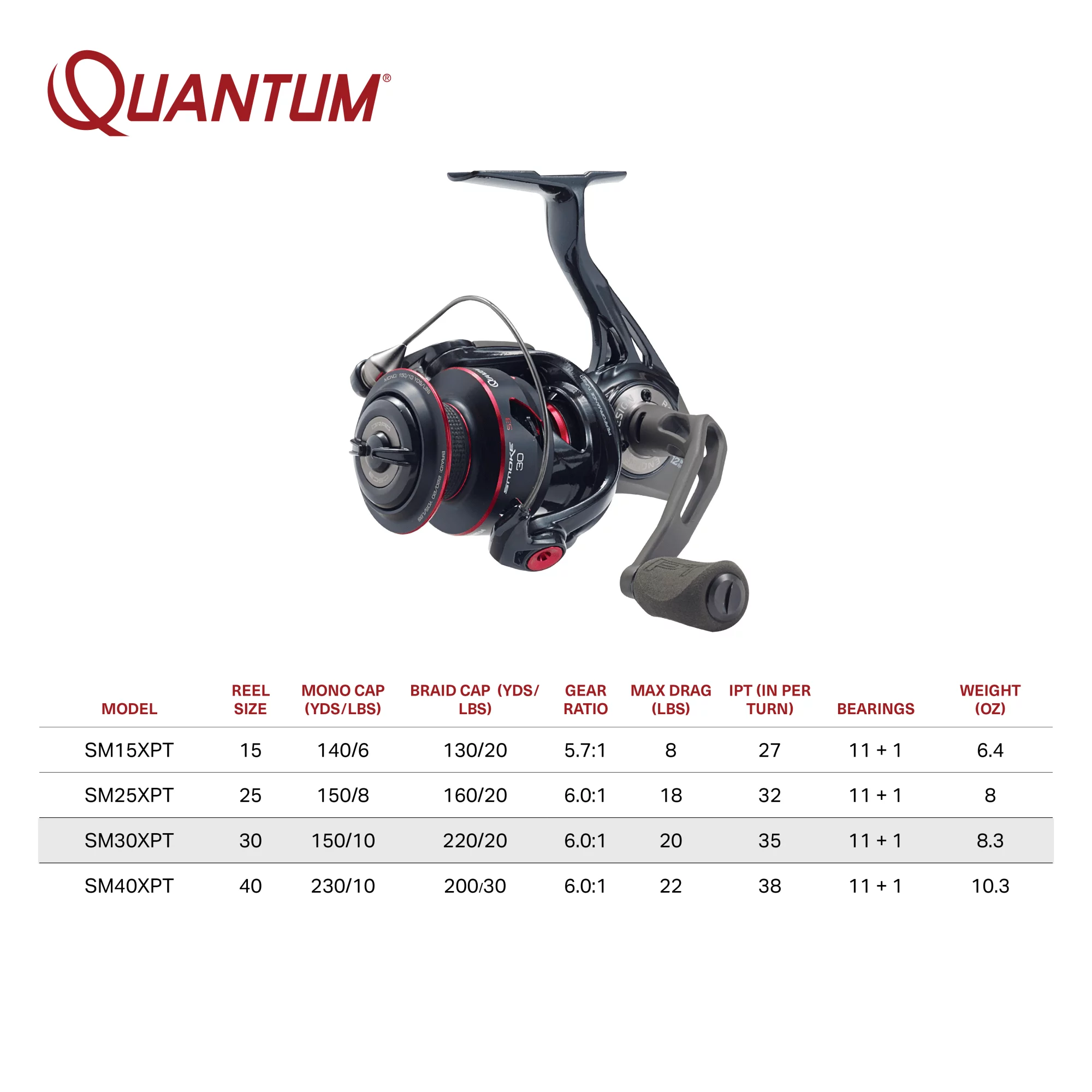 Quantum Smoke Spinning Fishing Reel, Size 30 Reel, Changeable Right- or Left-Hand Retrieve, Continuous Anti-Reverse Clutch with NiTi Indestructible Bail, SCR Alloy Frame, 6.0:1 Gear Ratio, Black
