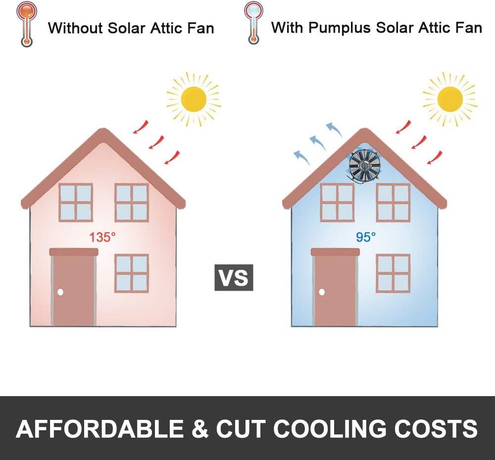 100 Watt Solar Powered Attic Fan System, Ventilator Gable Roof Vent Fan+100W Solar Panel, for Attic or Greenhouse (DELIVERY in 2 Packages)…