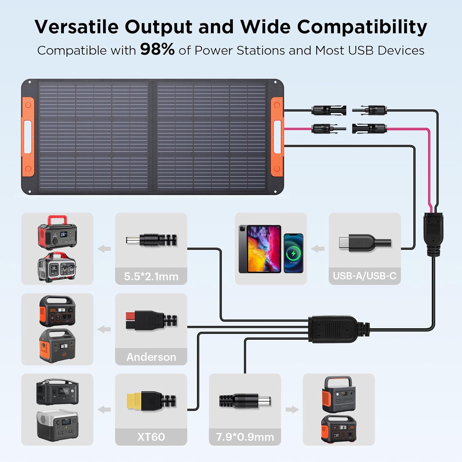 100 Watt Portable Solar Panel for Power Station,100W 20V Foldable Solar Charger with MC-4 Cable USB Output, 23.5% High Efficiency IP67 Waterproof Adjustable Kickstands for Camping RV Blackout