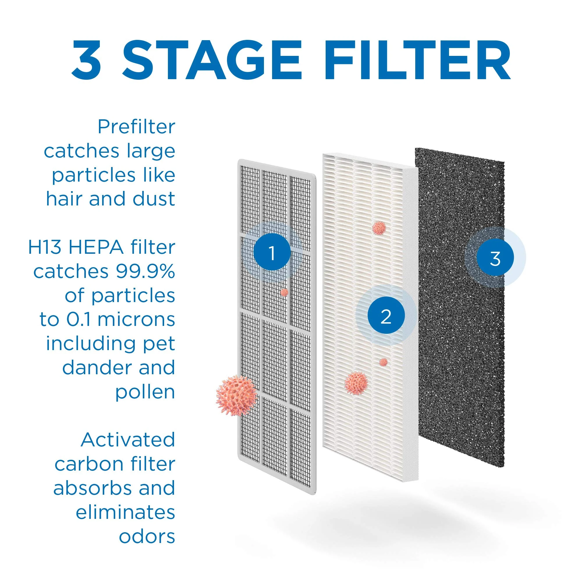 Medify MA-15 Air Purifier with H13 True HEPA Filter | 330 sq ft Coverage | for Allergens, Wildfire Smoke, Dust, Odors, Pollen, Pet Dander | Quiet 99.9% Removal to 0.1 Microns | White, 2-Pack