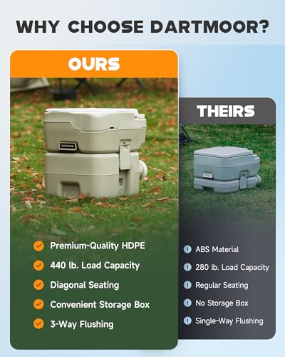 DARTMOOR Portable Toilet, 5.3 gal. RV Toilet for Camping, Outdoor Toilet with Diagonal Seating Storage Box & Built-in Handle, Lightweight HDPE Camping Toilet for Construction Site Road Trip Boating