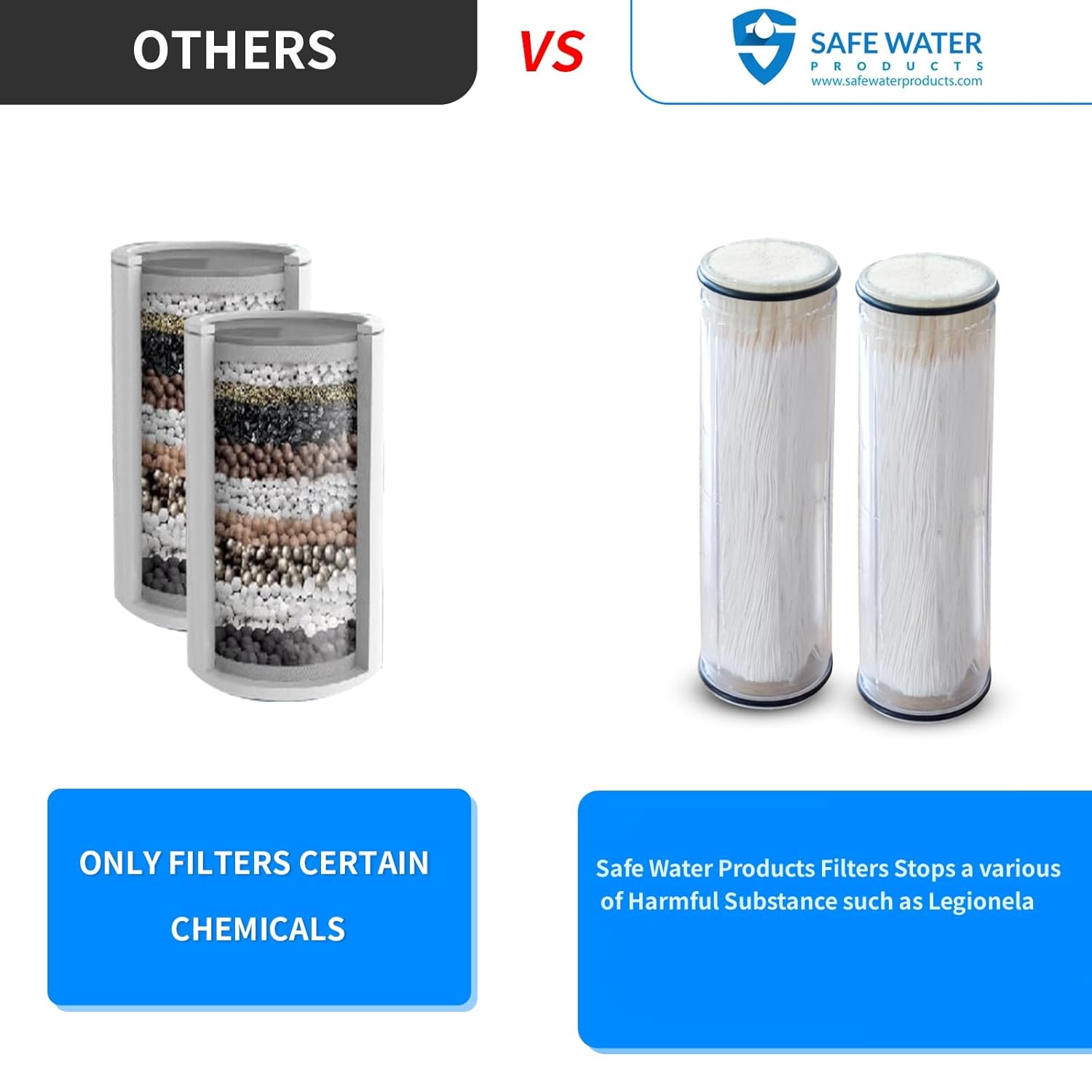 legionela in-Line Shower Head Filter High Pressure Water Softer Filter Removed 99.99999% of Harmful Substance SS-881 Max (C)