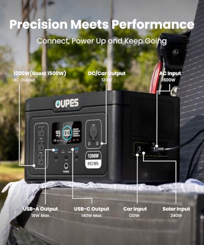 Oupes Exodus 1200 Portable Power Station 1200W (Surge 3600W), 992Wh LiFePO4 Solar Generator with Smart App Control, UPS, 140W USB-C, for Outdoor & Emergency Backup