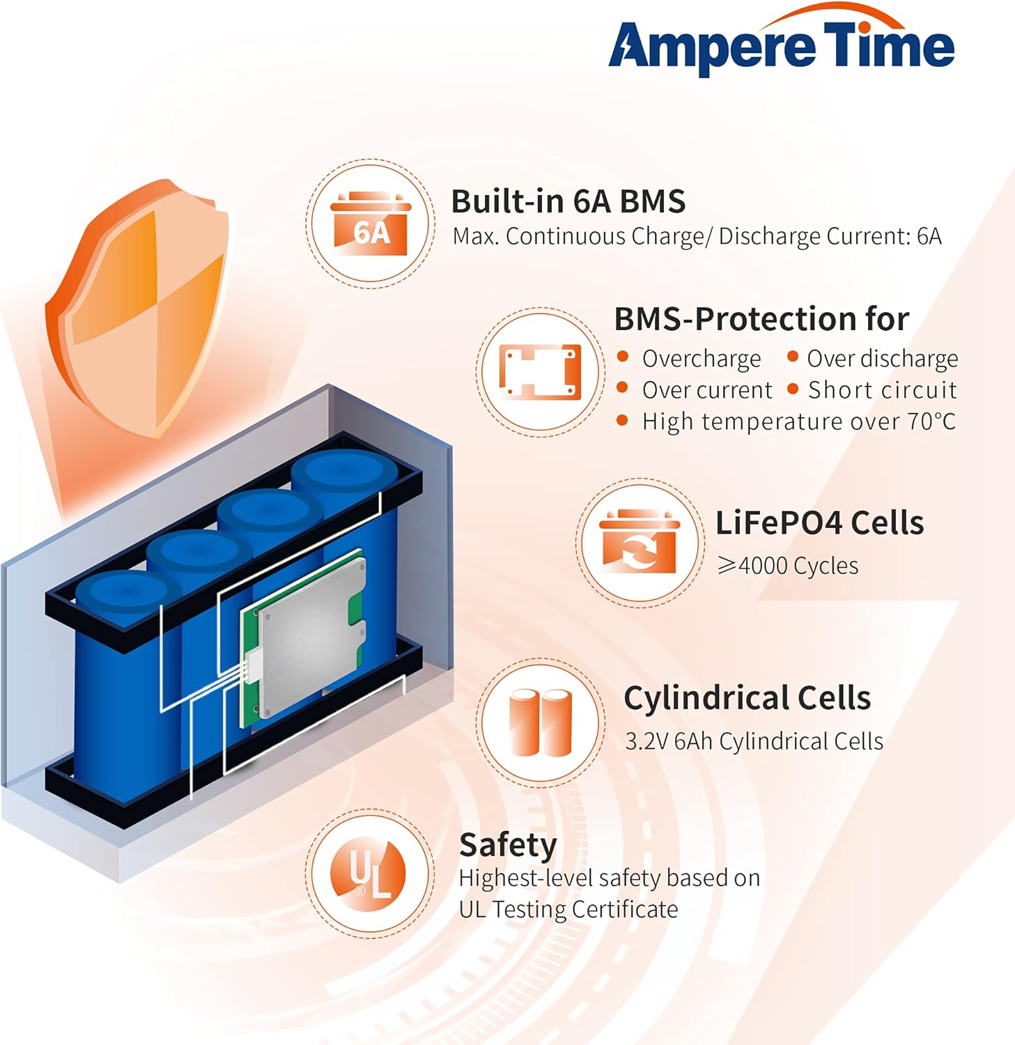Ampere Time 12V 50Ah Lithium LiFePO4 Battery, Ideal Replacement for?12V 100Ah AGM SLA Battery, More Efficient Output & Much Lighter, 4000+ Cycles, Perfect for Boat, Security Devices, Camping, etc.