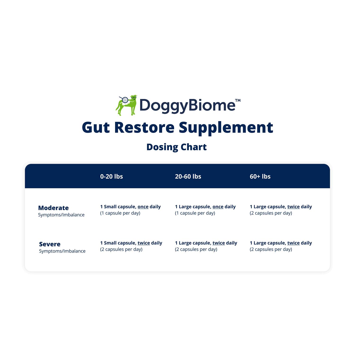 DoggyBiome Gut Restore Supplement 30 Capsules - Pet Supplies online store