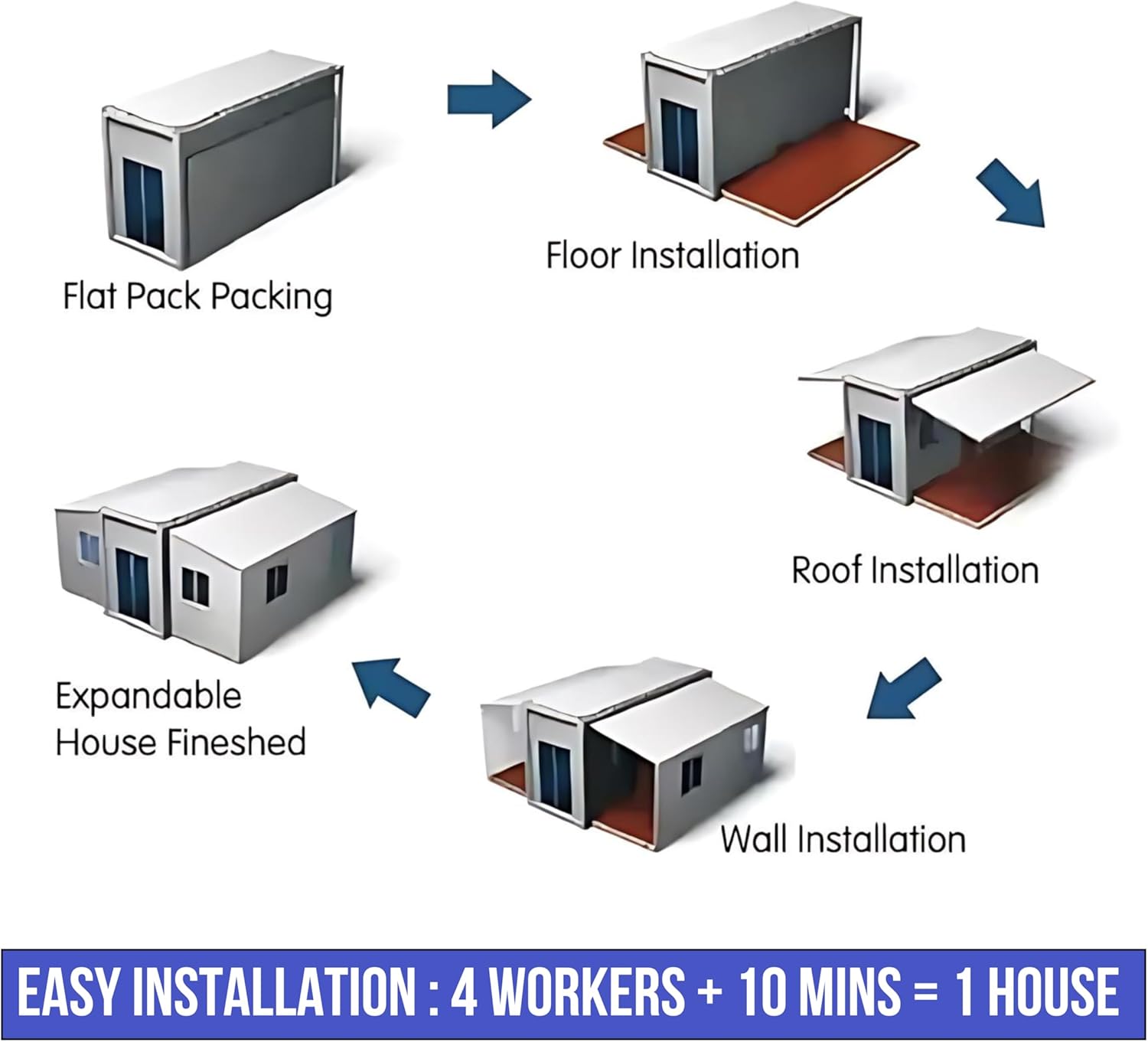 Prefabricated Tiny White House for Living | Expandable Modern Prefab House with 1 Bathroom 1 Living Room and 2 bedroom VILLA/OFFICE/GARDEN HOUSE/RESORT
