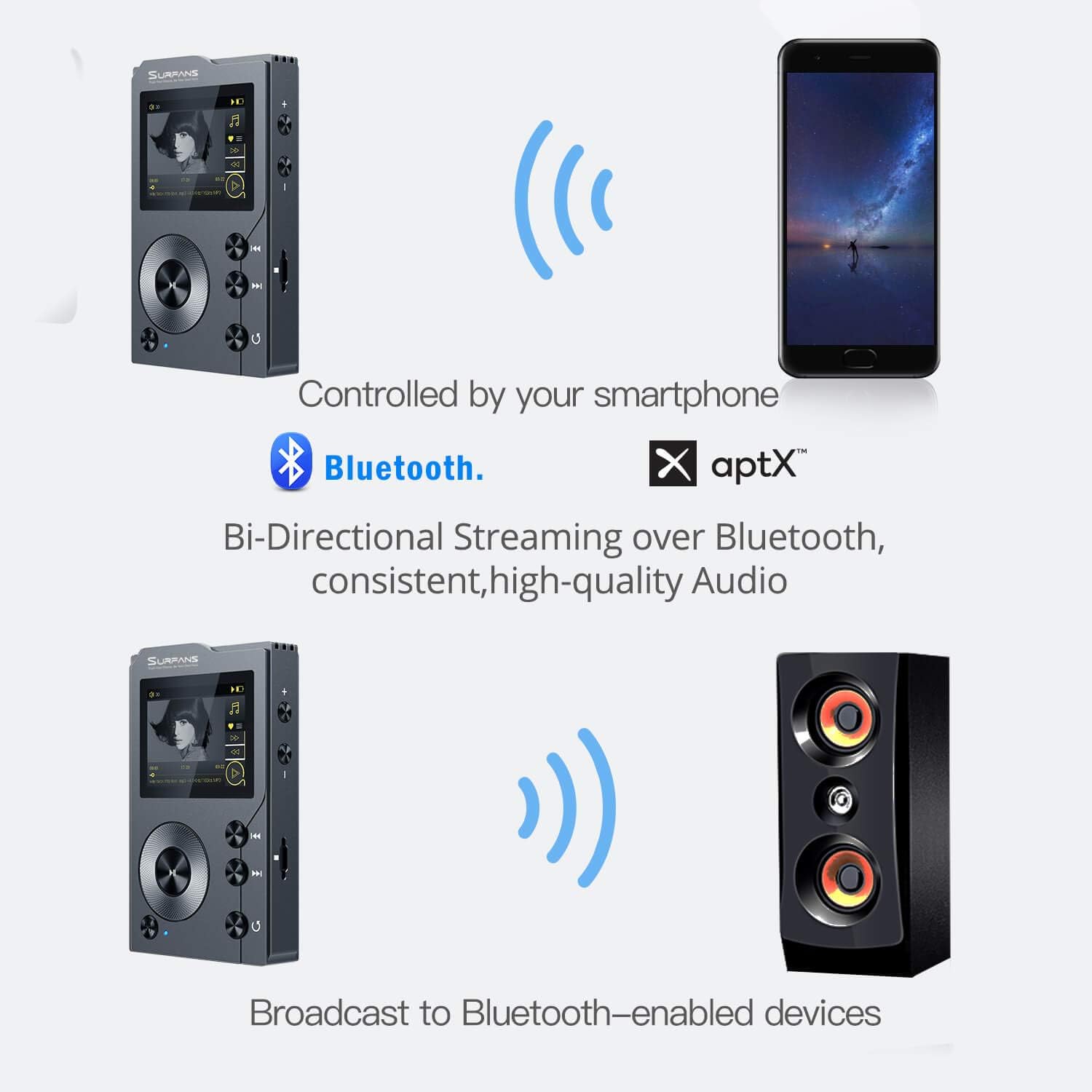 F20 HiFi MP3 Player with Bluetooth, Lossless DSD High Resolution Digital Audio Music Player, High-Res Portable Audio Player with 32GB Memory Card, Support up to 256GB