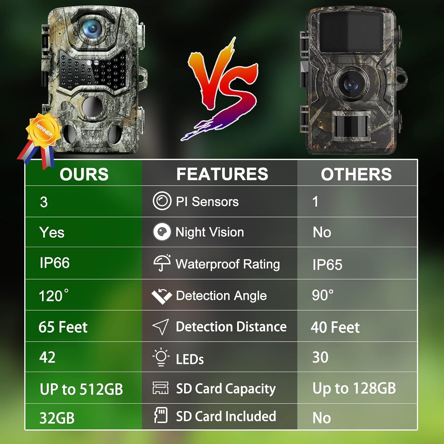 Trail Camera 4K 32MP, Wildlife Camera 120° Monitoring Fast 0.2s Trigger Speed, Hunting Game Cameras w/ Night Vision Motion Activated Waterproof IP66 for Outdoor, 940nm No Glow, 32GB Micro SD Card