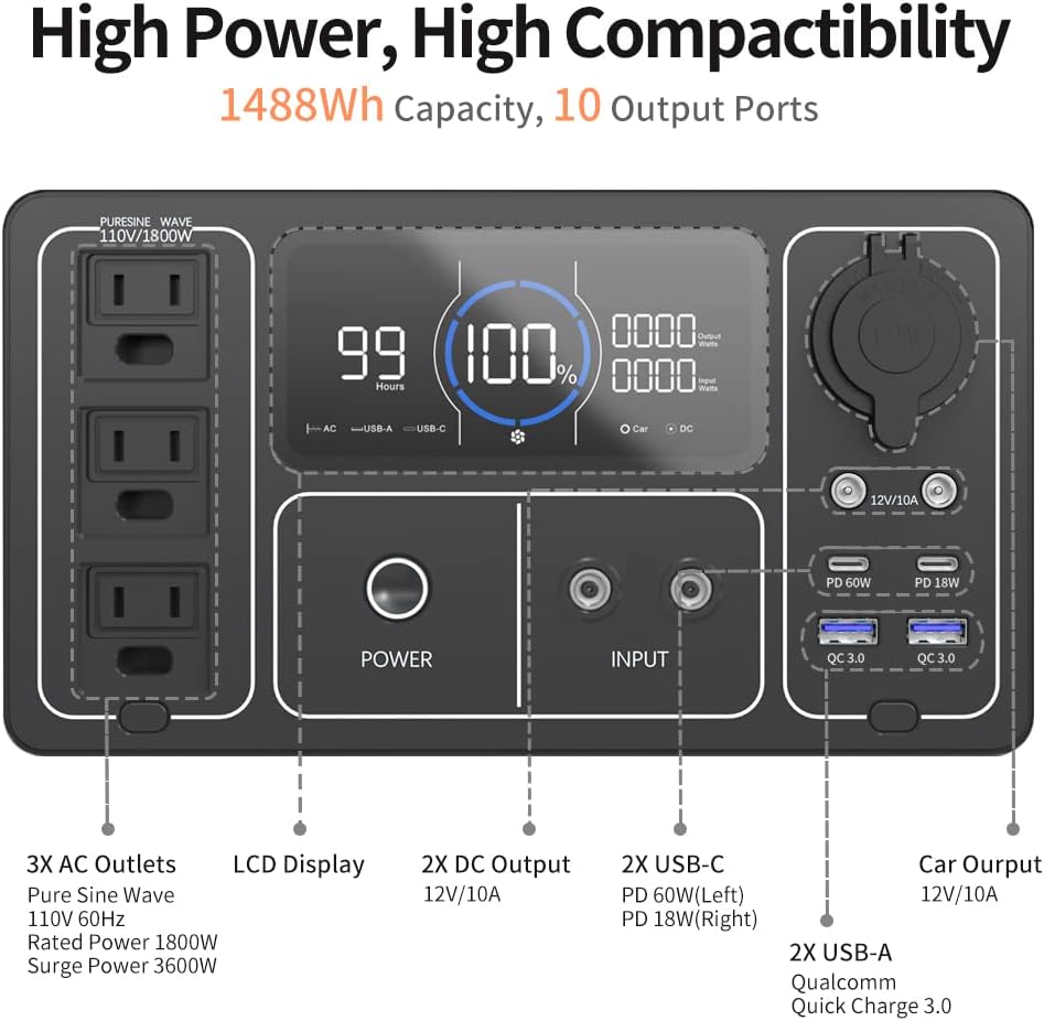 OUPES Solar Generator 1800W/1488Wh w/ 2 X 100W Foldable Solar Panel, Portable Power Station (Peak 4000W) 10 AC Outputs, LiFePO4 Battery w/ 3x 110V AC Outlets for Outdoors Adventure Travel Camping RV Emergency