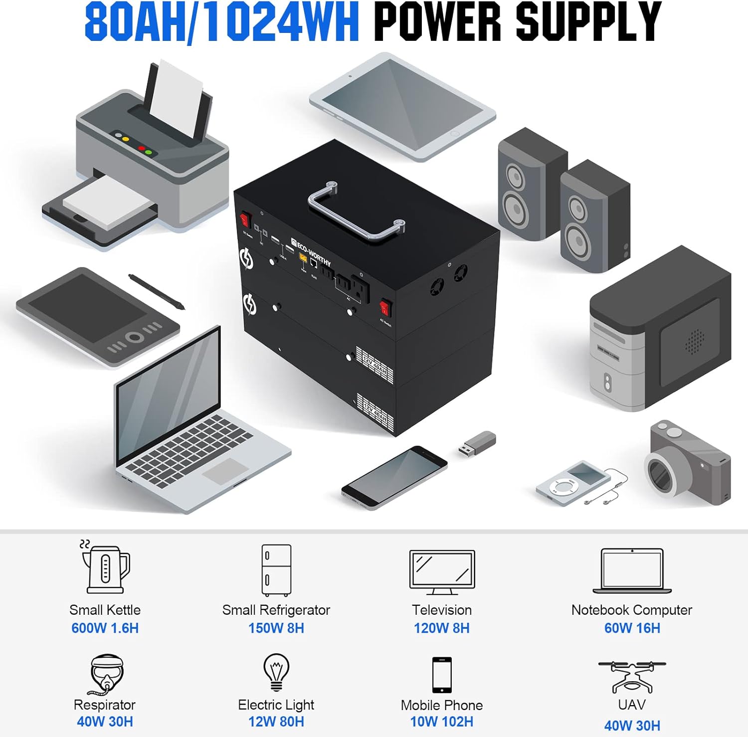 ECO-WORTHY 400W 1.6KWH Complete Solar Power System for RV/Camper/Marine/Emergency, New-Design Plug-and-Play Solar Panel Kit: 2*195W Solar Panels+1024WH Power Station (Less Wires&Power Loss)