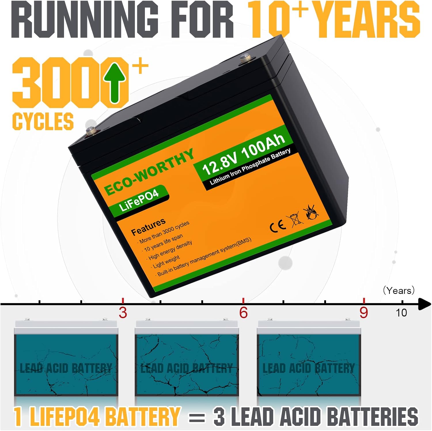 ECO-WORTHY 12V 100AH LiFePO4 3000+ Cycle Lithium Iron Phosphate fast charging Battery with BMS, Rechargeable battery for RV, Camping, Marine, Backup power, Solar Home Off-Grid System