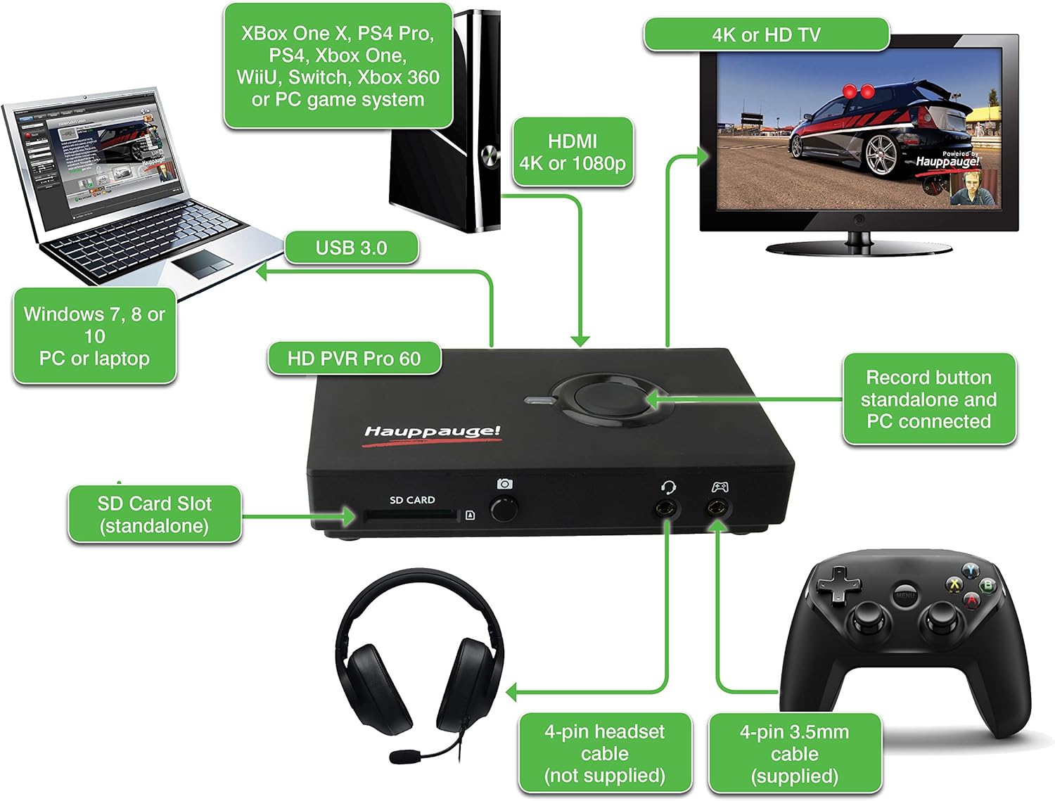 HAUPPAUGE HD PVR Pro 60 HD 4K in/Out 1080P 60fps Capture and Streaming PC Connected and Stand Alone for Zoom Skype YouTube Live and Twitch 1684