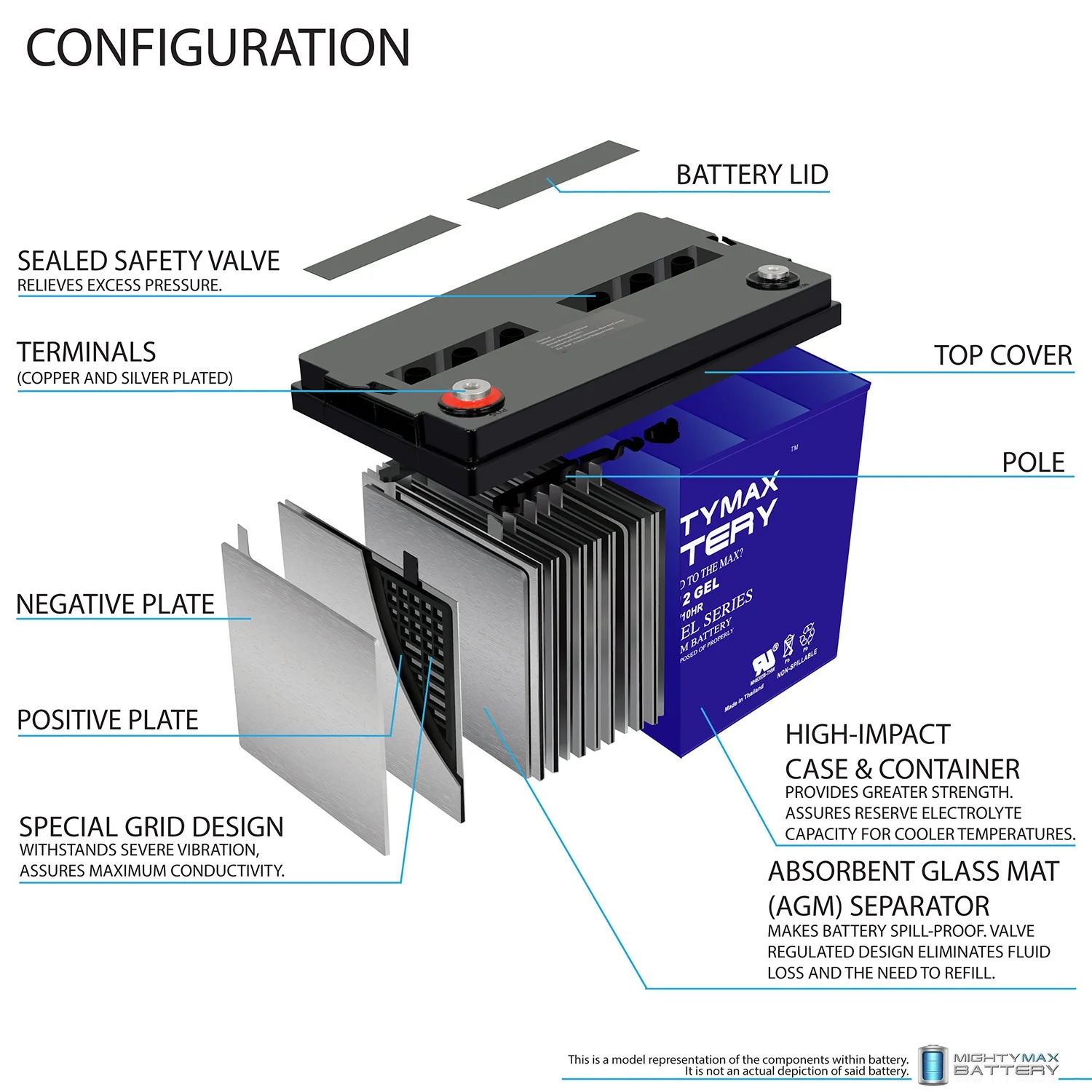 12V 100AH GEL Battery Replaces Baja Boss Power Boat Trolling Motor