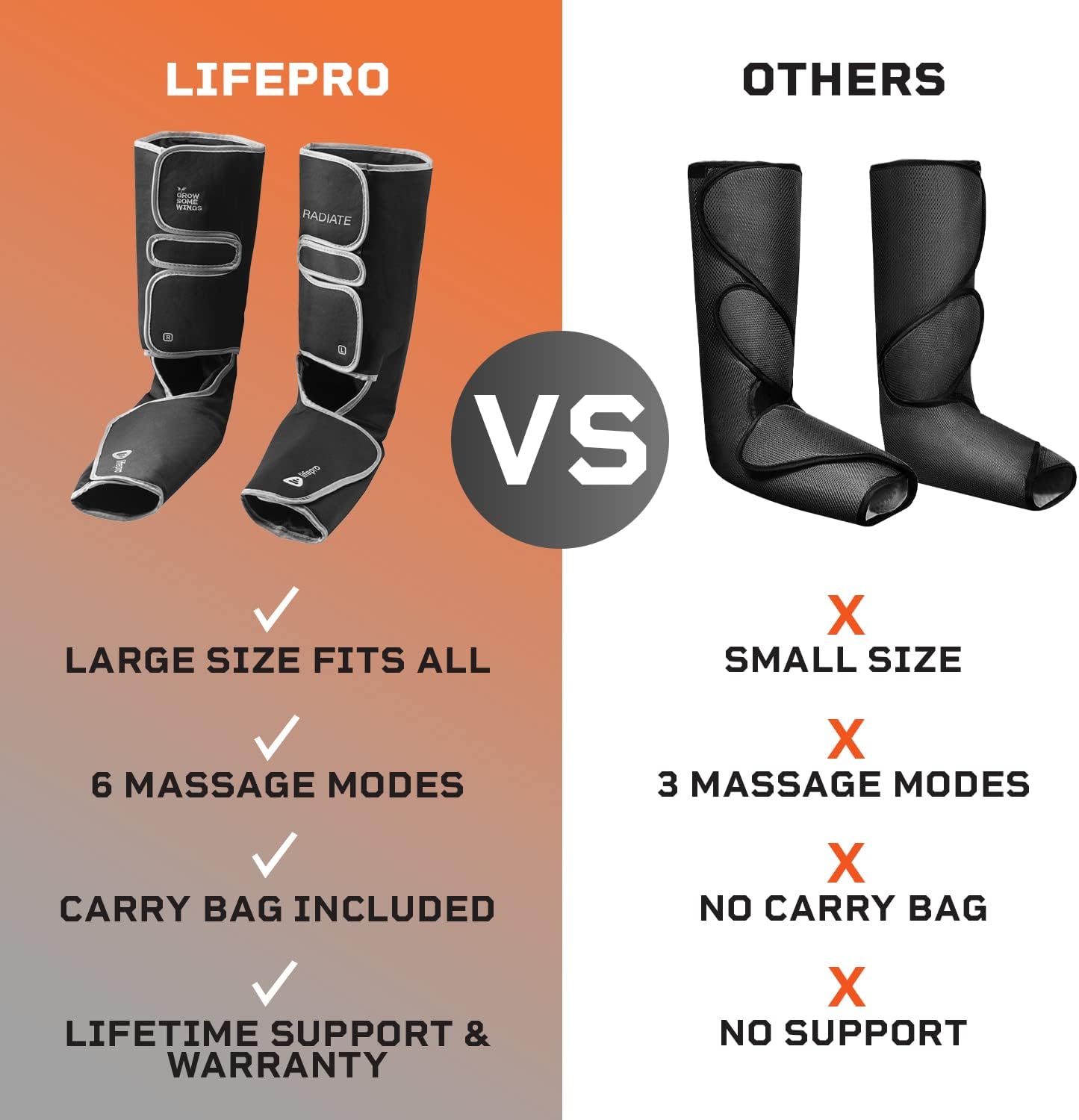 Lifepro Leg Massager - Foot and Leg and Calf Compression Massager for Circulation - with Heat and Compression for Pain Relief - Standard Width