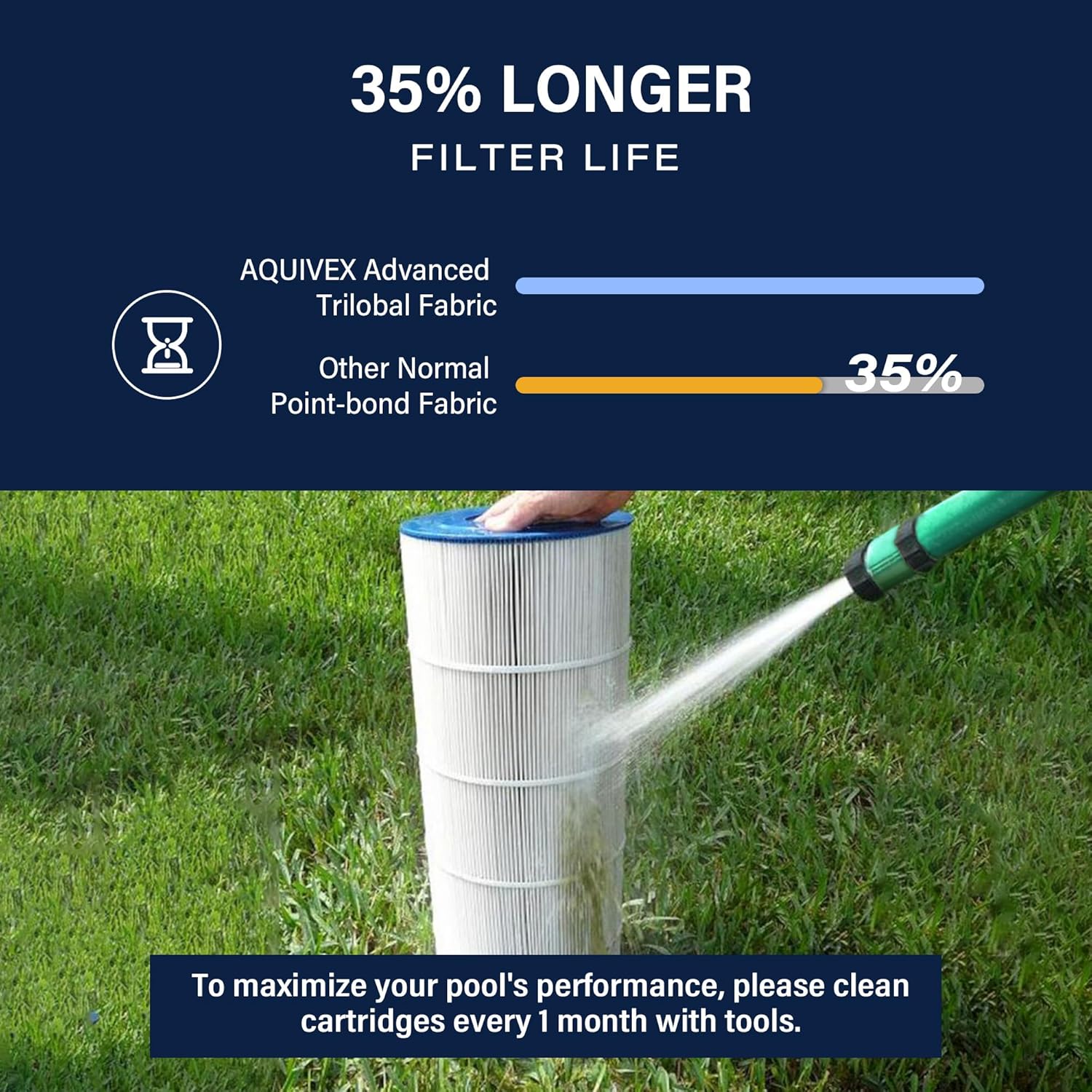 PLFPCC130 Pool Filter, Compatible with Pentair CCP520, R173578, PCC130, Ultral-A7, Unicel C-7472, Filbur FC-1978, Pentair Clean and Clear Plus 520, 178585, L x OD: 32 1/16"x7", 520 sq.ft