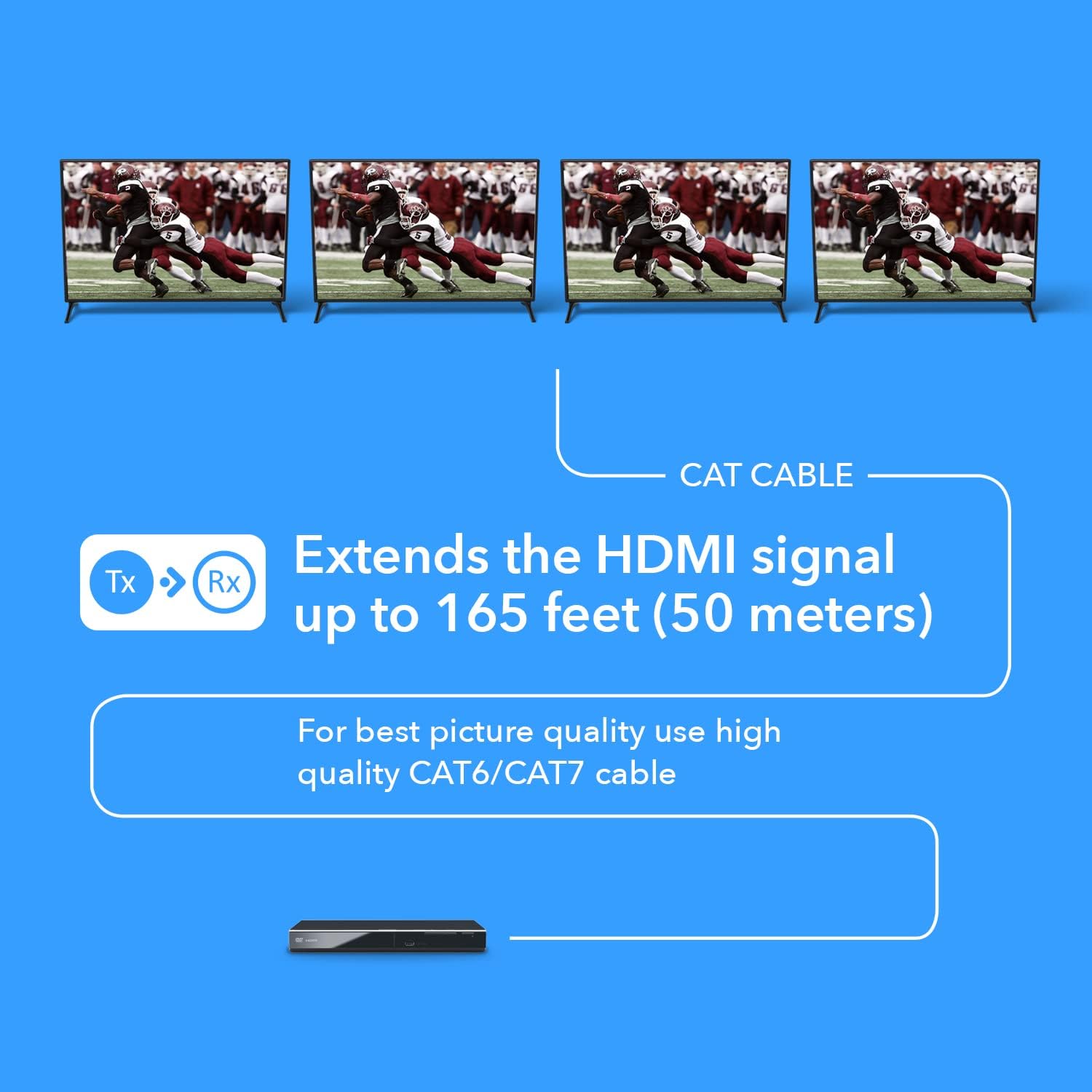 OREI 1x4 HDMI Extender Splitter Multiple Over Single Cable CAT6/7 1080P with IR Remote EDID Management - Up to 165 Ft - Loop Out - Low Latency - Full Support