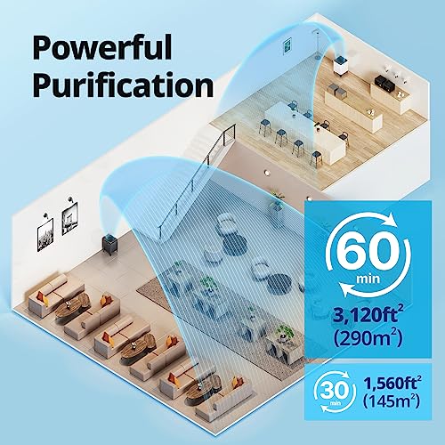 Coway Airmega 300 Smart Air Purifier True HEPA Air Purifier With Smart Technology, 1,256 sq.ft., White