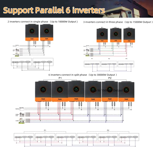 PowMr 5000W Solar Inverter 240V Split Phase