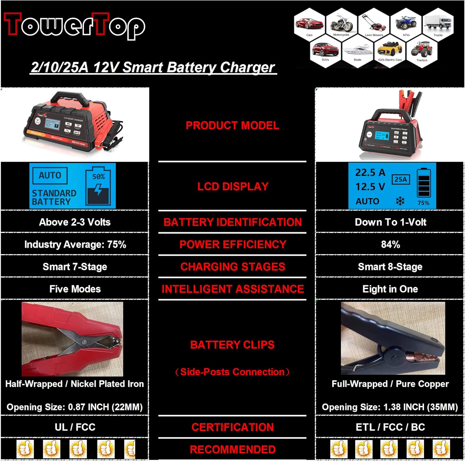 TowerTop Battery Charger, 2/10/25Amp 12V Fully Automatic Smart Trickle Charger, Automotive Battery Maintainer with Engine Start, Winter Mode, Recondition, Desulfation, LCD Display, ETL (BC-025 PRO)