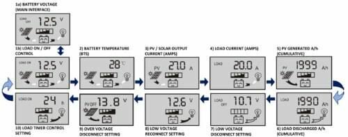 WindyNation 100 Watt Solar Panel Off-Grid RV Boat Kit with LCD PWM Charge Controller + Solar Cable + MC4 Connectors + Mounting B