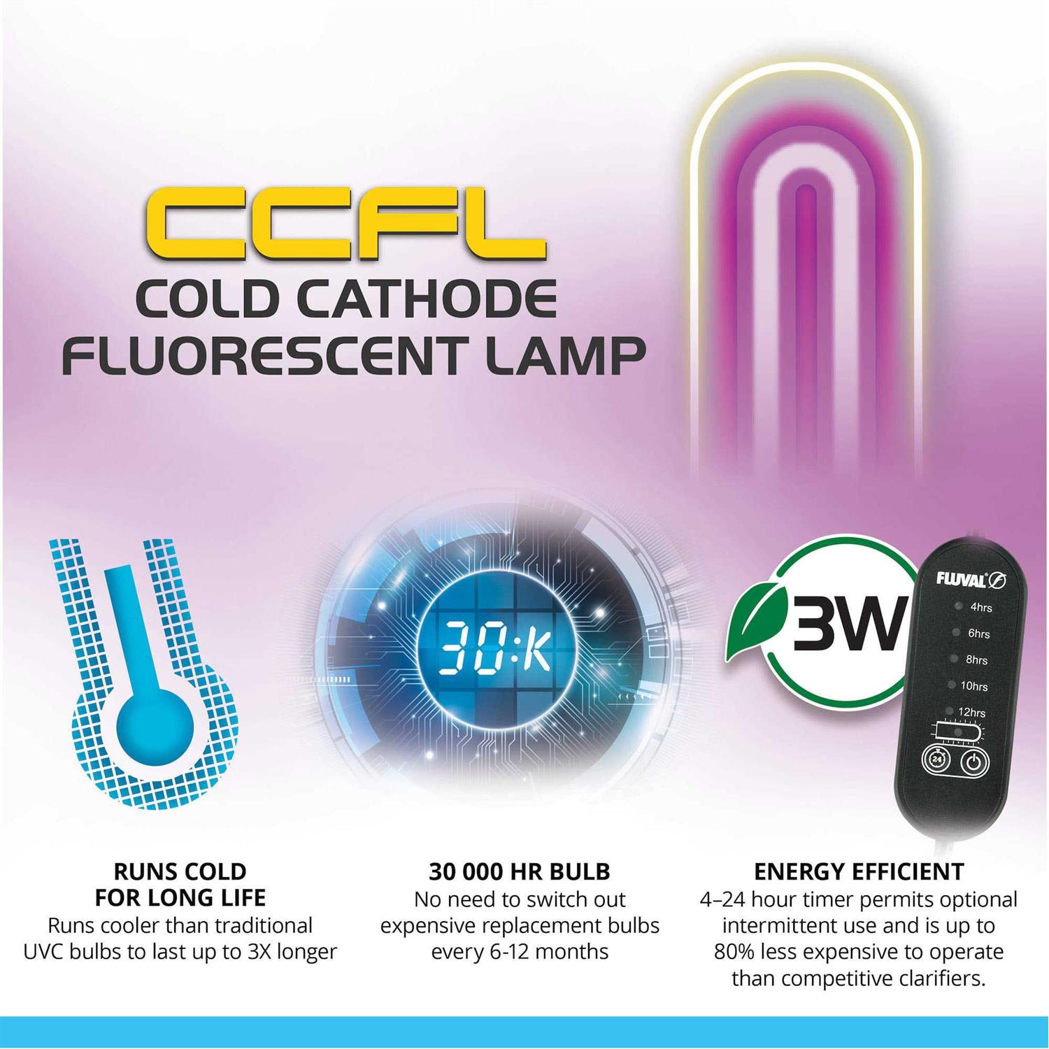 Fluval UVC In-Line Clarifier - Pet Supplies online store