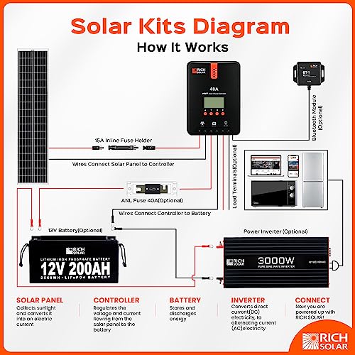 RICH SOLAR 250 Watt 12 Volt 16BB Cell Monocrystalline Solar Panel High Efficiency UL Certified Solar Module for RV Trailer Camper Marine Off Grid