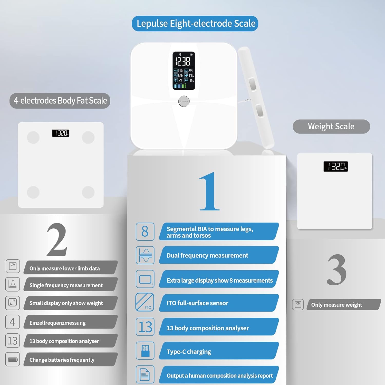 Scales for Body Weight and Fat, Lepulse Large Display Body Fat Scale with 8 Electrodes, Rechargeable Digital Bathroom Weight Scale, High Accurate BMI Smart Scale, 13 Body Compositions Monitor with App Pack of 2
