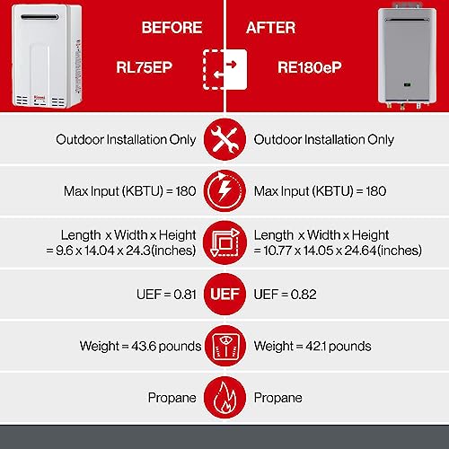 Rinnai Tankless Hot Water Heater