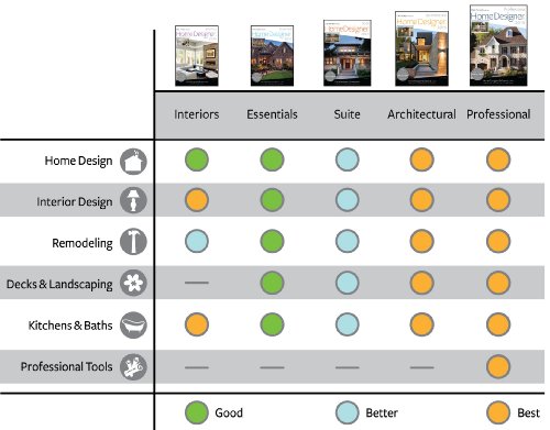 Home Designer Suite 2015 [Download]