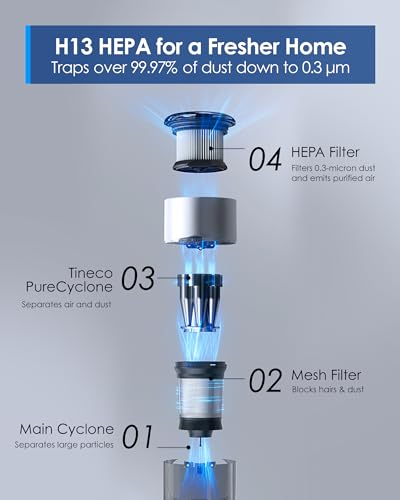 Tineco Pure One S12 Pro Ex Smart Cordless Stick Hard Surface,Hard Floor,Hardwood Disk Battery Powered