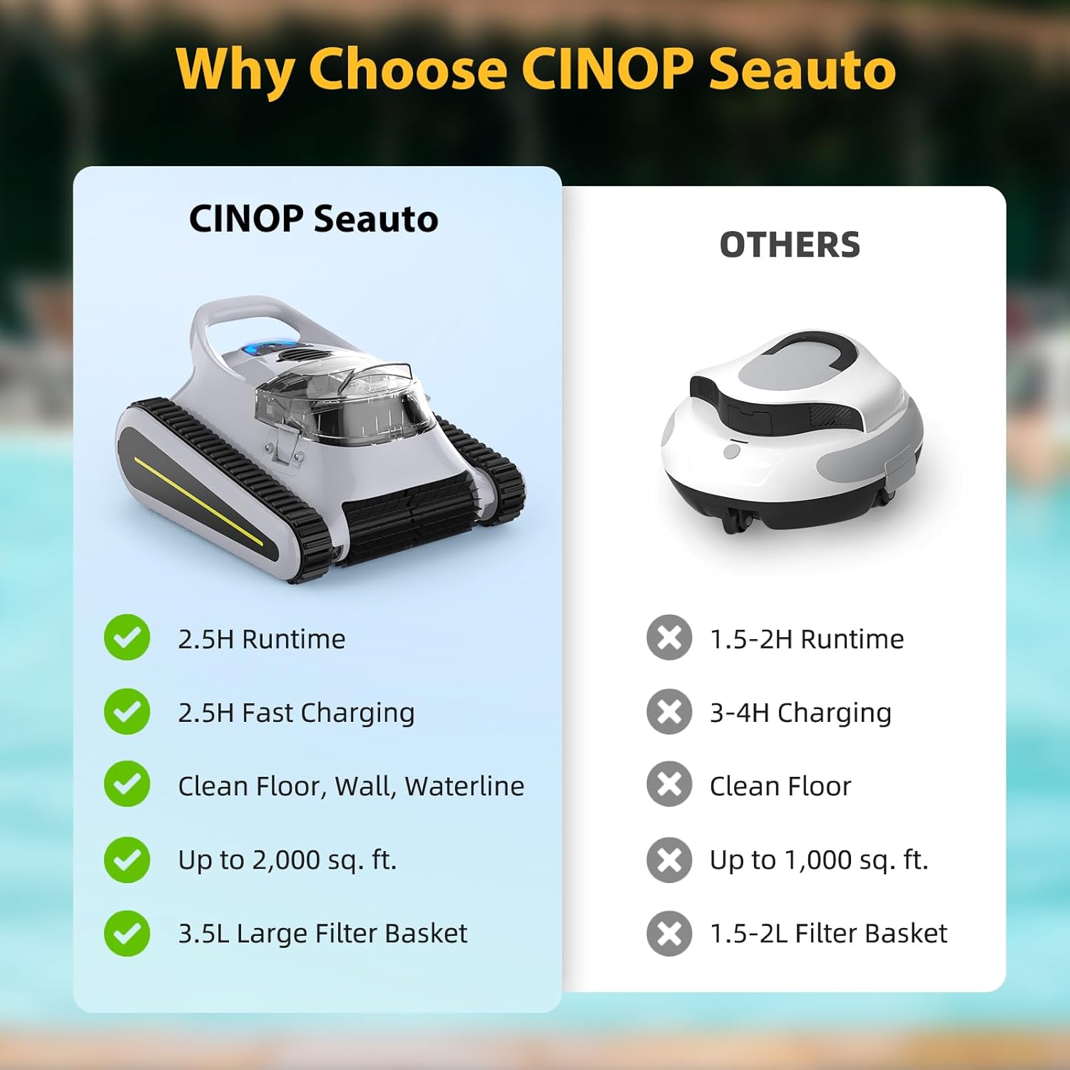 Seauto Robotic Pool Cleaner: Cordless Vacuum with 180W Suction, Wall Climbing, LED Indicator, and Self-Park for Above Ground & Inground Pools up to 2,000 sq. ft.-Grey