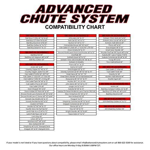 Advanced Chute System Operator Controlled Mower Discharge Chute Blocker ACS6000B