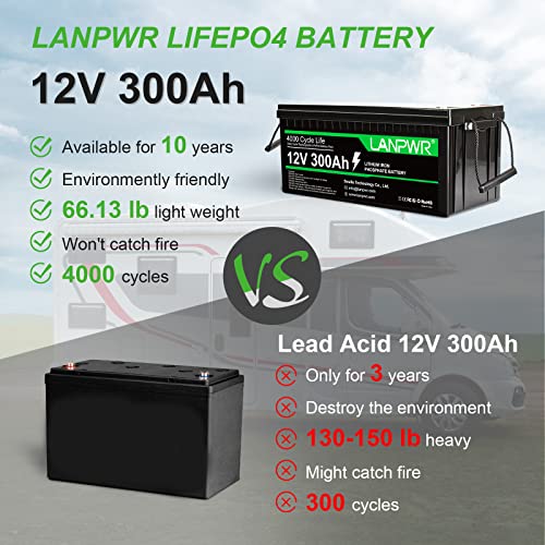 12V 300Ah LiFePO4 Lithium Battery, 4000+ Deep Cycles, Built-in 200A BMS, Support in Series/Parallel, Perfect for Replacing Most of Backup Power, RV, Boats, Solar, Trolling motor, Off-Grid
