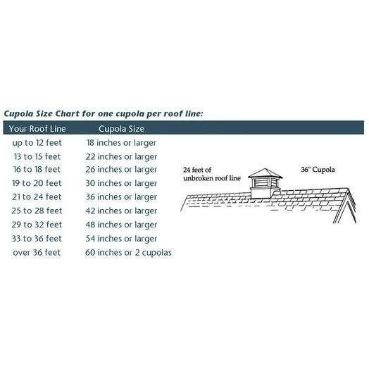 Good Directions Brookfield Vinyl Cupola 18 Inches x 25 Inches