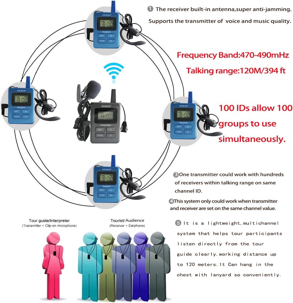 EXMAX ELGT-470 Wireless Tour Guide Whisper Acoustic Transmission System for Travel,Conference,Training,Hajj,Church,Teaching(1 Transmitter & 25 Receivers with Sivler Aluminium Alloy Storage Case)