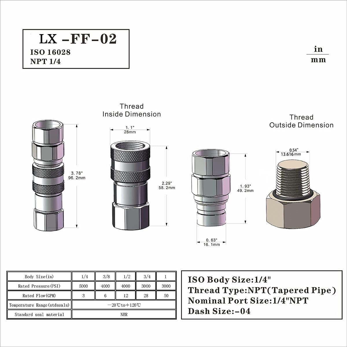 2-Sets ISO16028 1/4 Flat Face Hydraulic Quick Connect Coupling/Coupler Set W/Black Dust Cap 1/4'' NPT Thread